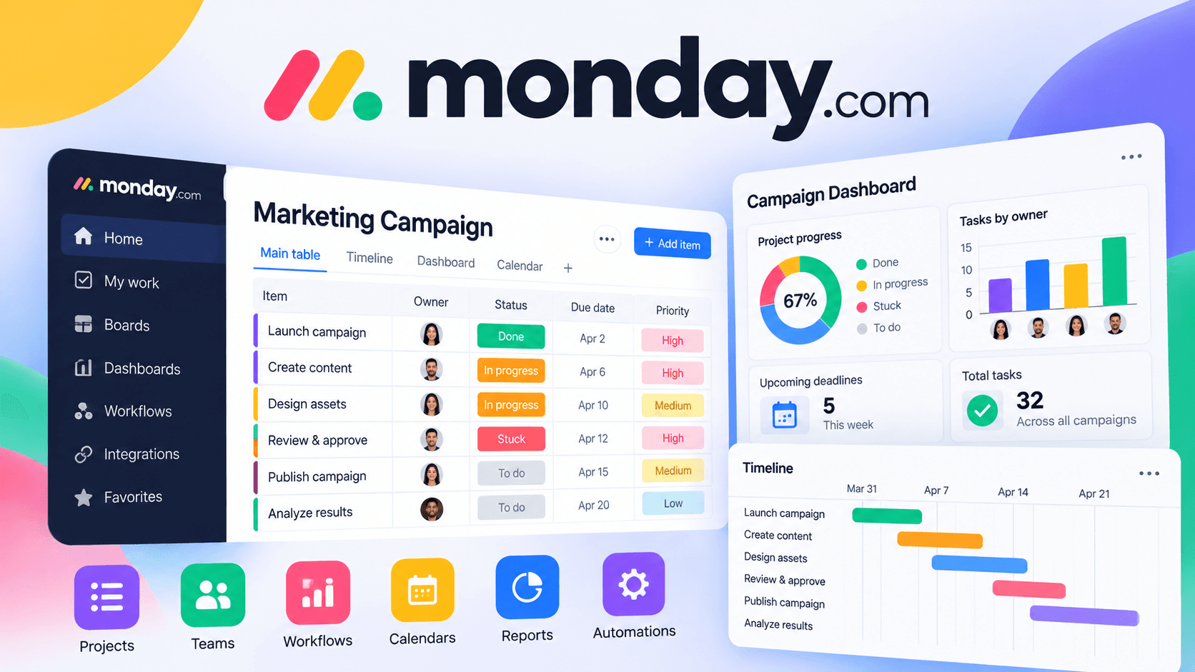 monday.com Review 2026: Features, Pricing, Pros & Cons